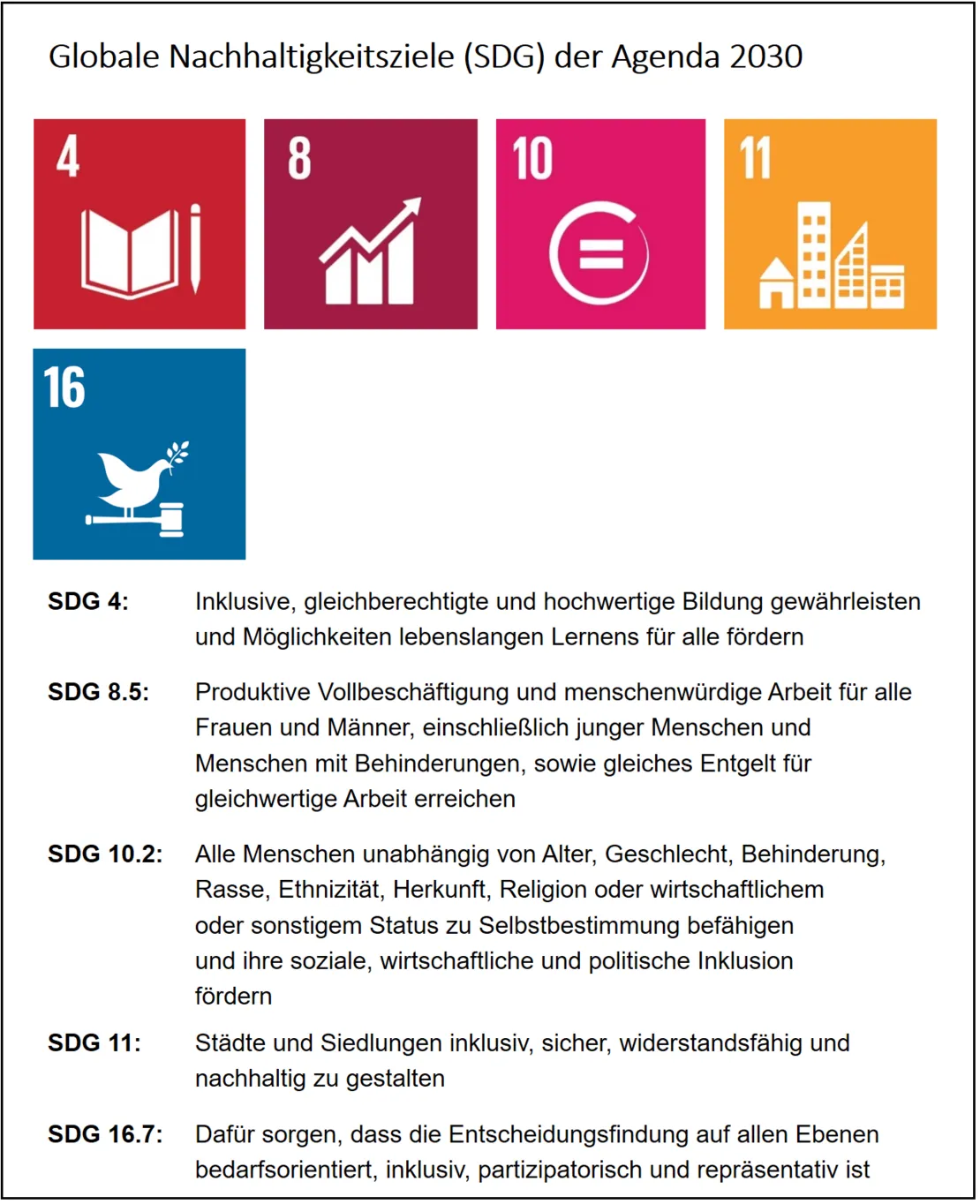 SDGS zum Leitziel 13